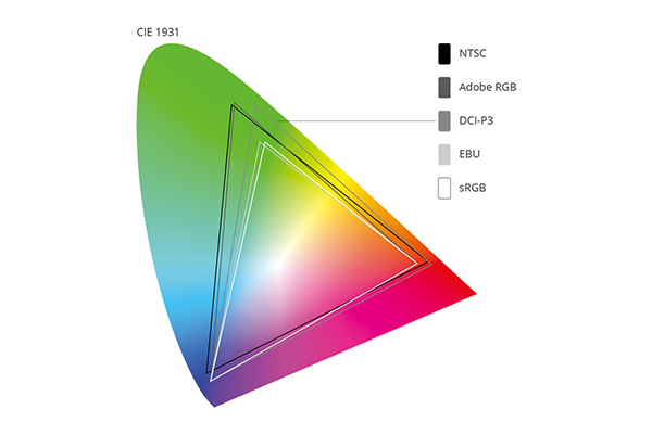 Differences Between Color Gamut SRGB NTSC Adobe RGB