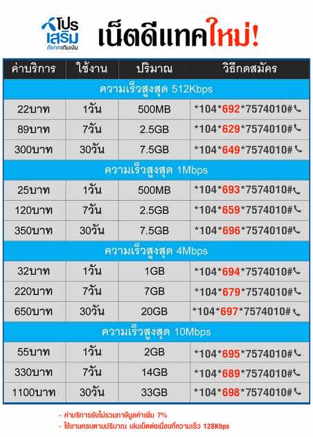 🔥 รวมโปรเน็ต Dtac เติมเงินราคาถูก #24027 :: Thaimobilecenter.Com