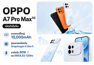 OPPO A7 Pro Max 5G เปิดตัว สมาร์ตโฟนแบต 10,000mAh พร้อมชิป Snapdragon 4 Gen 5 รุ่นแรกของโลก