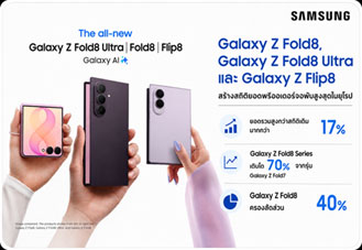 Samsung Galaxy Z Fold8, Z Fold8 Ultra และ Z Flip8 ทุบสถิติยอดพรีออเดอร์จอพับสูงสุดในยุโรป