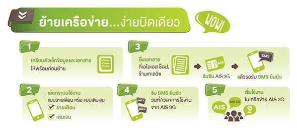 เปิดประสบการณ์ ย้ายค่ายใหม่เบอร์เดิม มาเป็น Ais 3G กับสิทธิพิเศษ  และโปรโมชั่นมากมาย :: Thaimobilecenter.Com