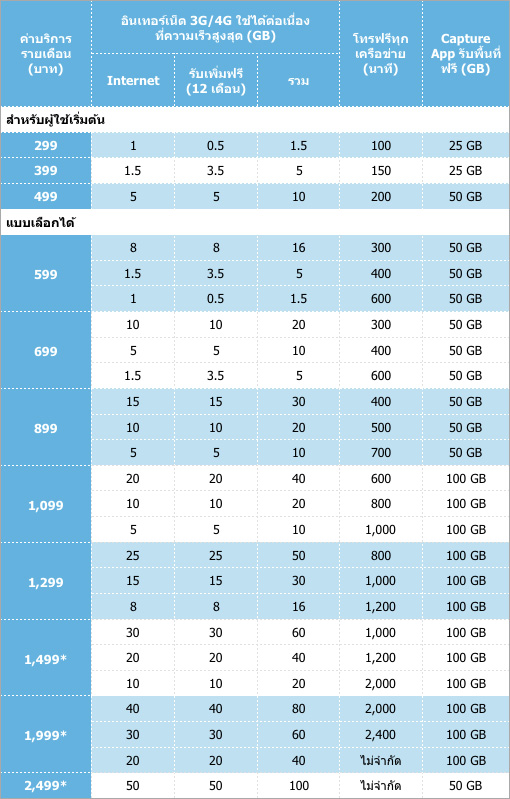 เจาะลึกโปรโมชั่น Dtac Super Non-Stop แพ็กเกจแบบรายเดือนในราคาคุ้มค่า  เลือกให้ตรงกับการใช้งานจริงมากที่สุด เริ่มต้นที่ 299 บาท ใช้เน็ตไม่หมด  ทบไปเดือนหน้าได้:: Thaimobilecenter.Com