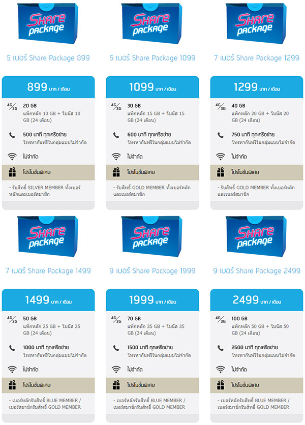 dtac Share Package แชร์เน็ต แชร์โทร ยกก๊วนสูงสุด 9 เบอร์ ...