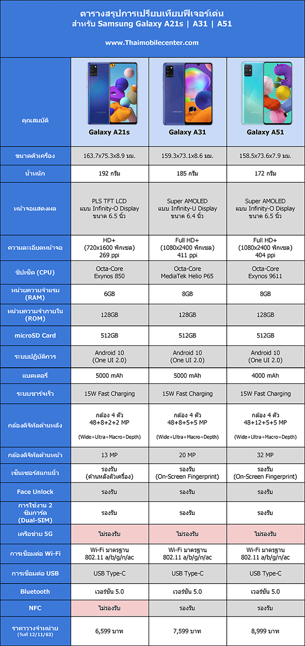 specs of samsung ao1