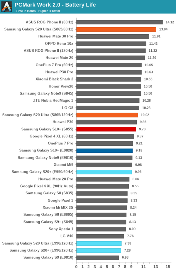 samsung galaxy s20 exynos vs snapdragon