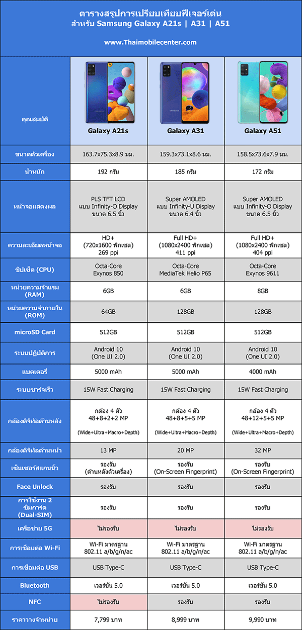 samsung a2p specs