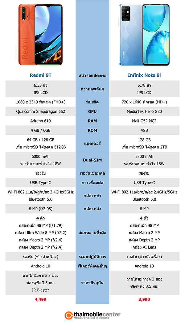 redmi 9t vs infinix note 8