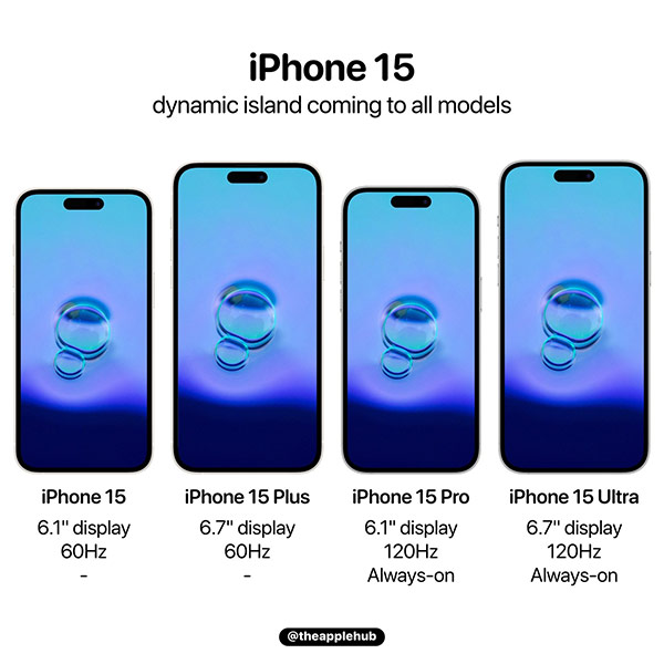 Iphone 15 เตรียมปรับใหม่ มีรอยบาก Dynamic Island ทุกรุ่น พร้อมเปลี่ยน