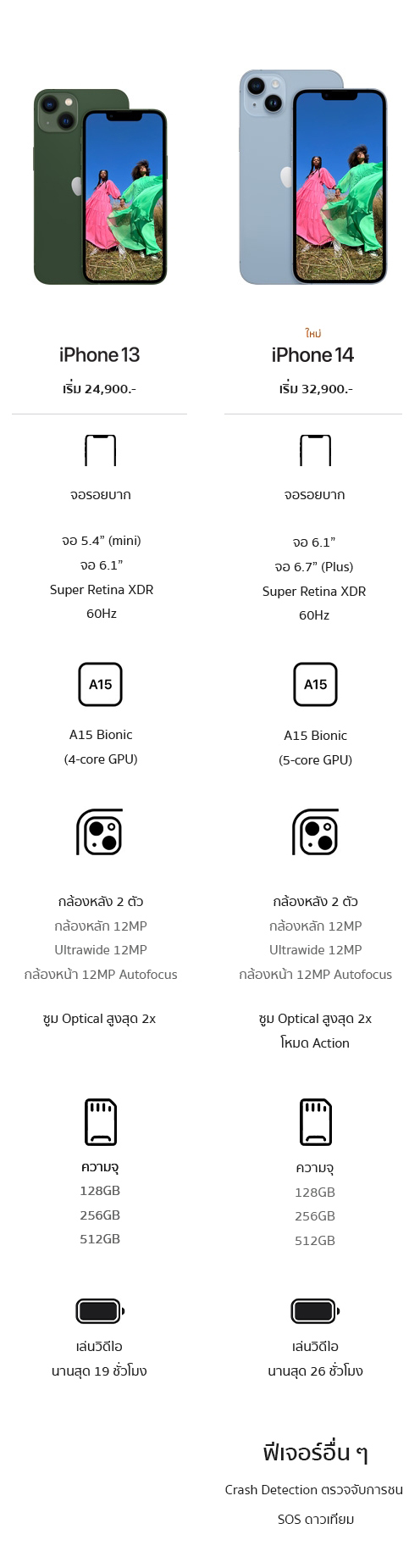 iphone 12 13 14 comparison price