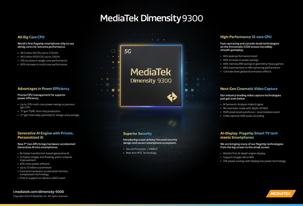 MediaTek Dimensity 9300 Outstanding Features By Dr. Yenchi Lee :: Thaimobilecenter.com