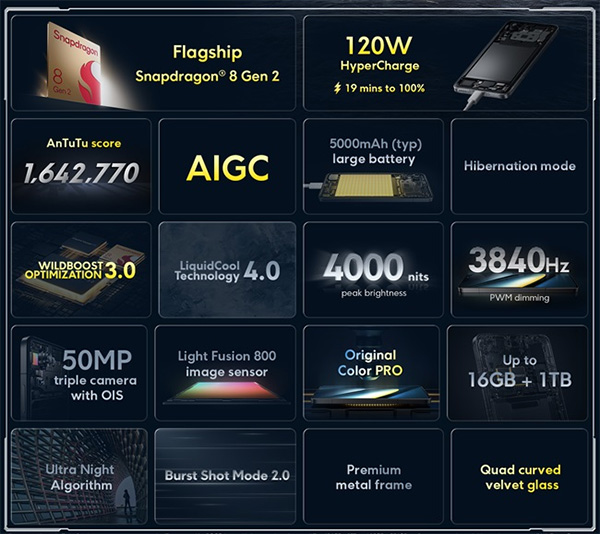 POCO F6 Pro